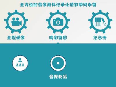 專業PPT制作服務，價格公道，文案自理，信息網絡傳播視聽節目領域專長